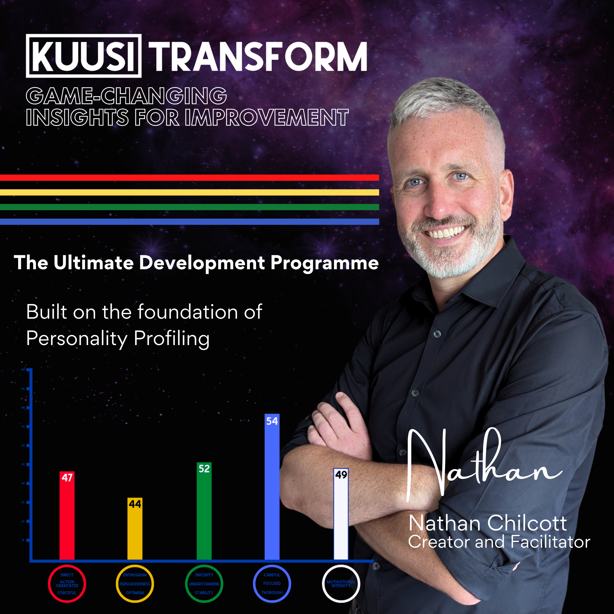 Transform – The Ultimate Development Programme